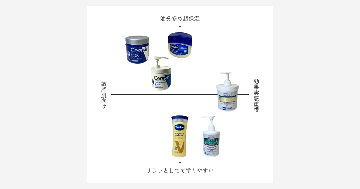 ボディクリーム 安い 保湿 比較